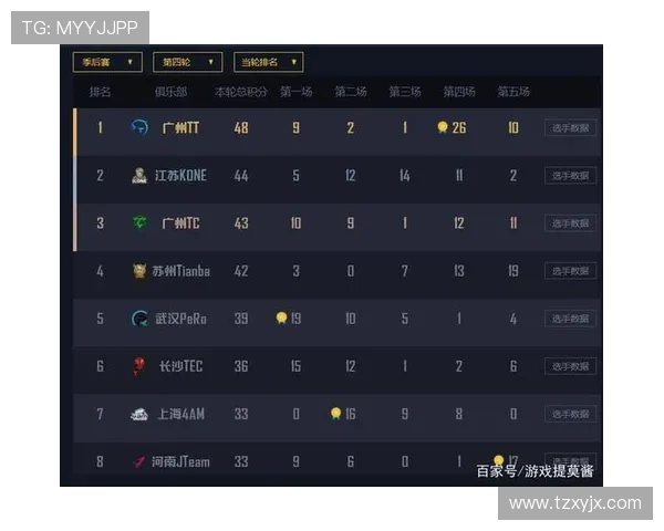 和平精英V5战队配合引发热议玩家对战术选择产生分歧