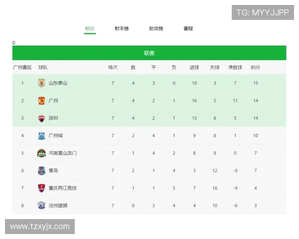 广州极限运动队以58分领跑世界杯积分榜展现强劲实力